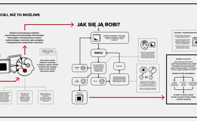 Sztuka wytłumaczona prościej, niż to&nbsp;możliwe
