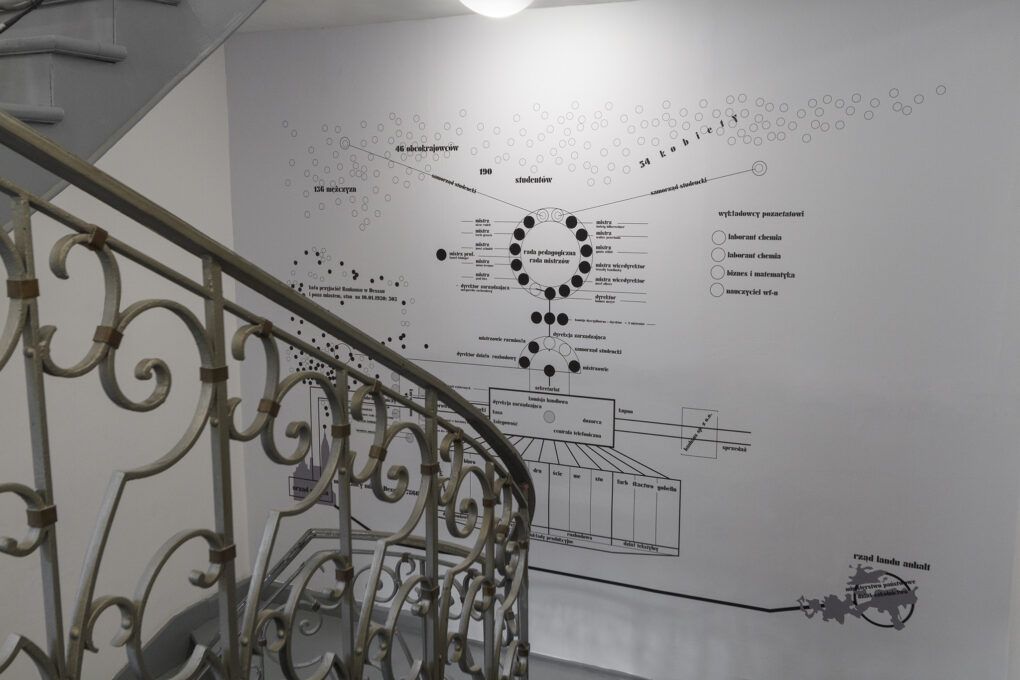 Grafika na białej ścianie. Po lewej stronie widoczny fragment schodów z balustradą.